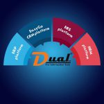 Dual IT